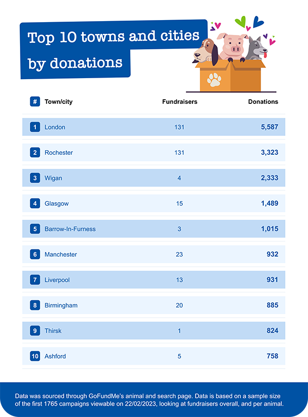 The towns and cities who receive the most individual donations image